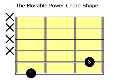 Movable Chord Shapes Guitar