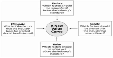 action framework  scientific diagram