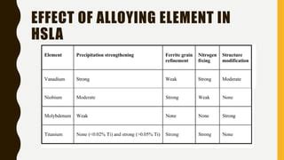 High Strength Low Alloy Steel Ppt