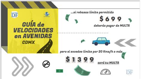 Sobre Los Nuevos Limites De Velocidad Para Circular En La Cdmx