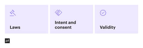 Is an Electronic Signature Legal? What Makes E-signatures Legal? PandaDoc