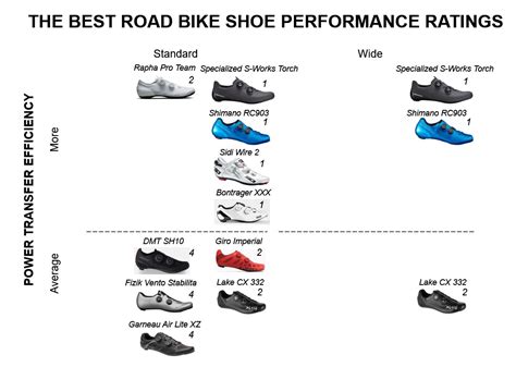 The Best Road Cycling Shoes 2023 In The Know Cycling