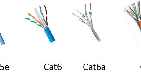 Premium Wires: CAT5e vs. CAT6 vs. CAT6e vs. CAT6a vs. CAT7 for ...