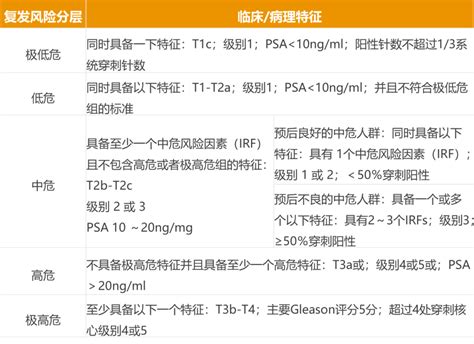 一文读懂前列腺癌筛、诊、治、分子检测全流程 新闻中心 求臻医学—专注肿瘤精准诊疗