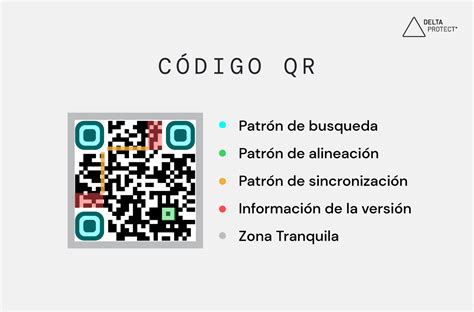 C Digo Qr Todo Lo Que Necesitas Saber Delta Protect