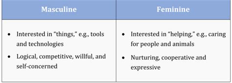 Masculine And Feminine In The Myers Briggs Vs Big Five