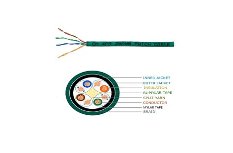 Cat Bulk Cable Flexlite S Ftp Awg Stranded Pvc Ft Pactech