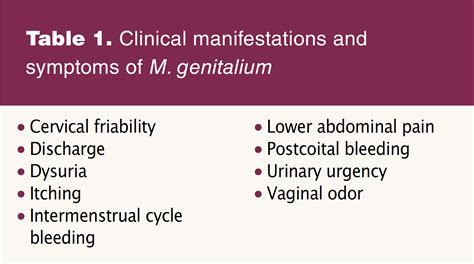 Clinical Presentation Diagnosis And Management Of Mycoplasma