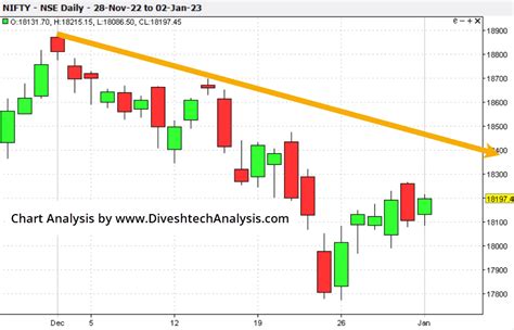 In The Bank Nifty Divesh S Technical Analysis