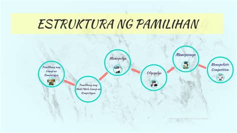 ESTRUKTURA NG PAMILIHAN by on Prezi