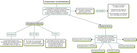 La Psicologia Y Su Epistemologia