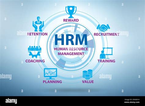 Hrm Human Resources Management Concept Stock Photo Alamy