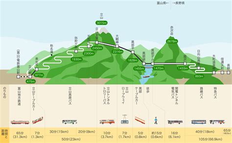 2024年の雪の壁は14m！全線開通のアルペンルートを歩いて満喫 富山の春定番の観光スポット【立山黒部・雪の大谷フェスティバル】｜おでかけ