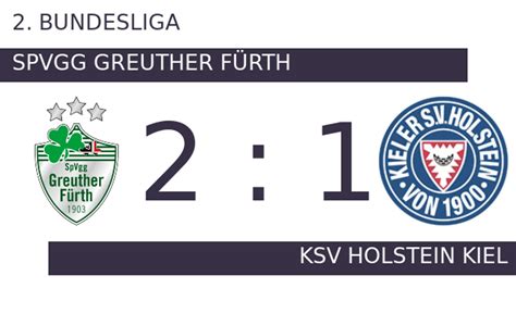 Spvgg Greuther F Rth Ksv Holstein Kiel Holstein Kiel Verliert