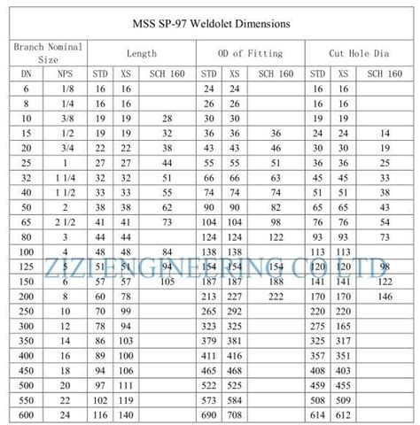 Sch Pipe Dimensions