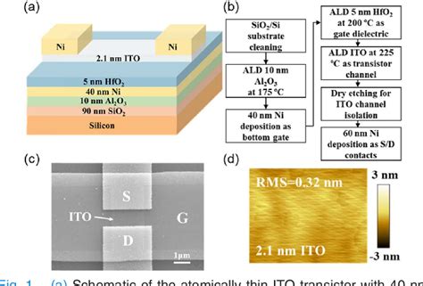 Figure From Atomically Thin Indium Tin Oxide Transistors Enabled By