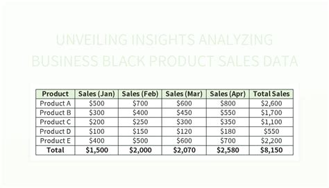 Unveiling Insights Analyzing Business Black Product Sales Data Excel