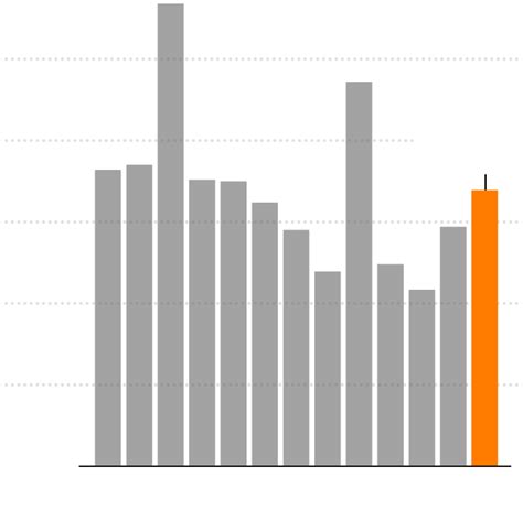 May Jobs Report U S Job Growth Jumps The New York Times