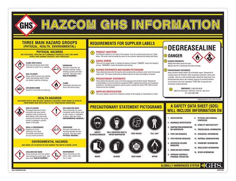 Ghs Safety Ghs1003 Ghs Safety Wall Chart Poster Chemical Safety