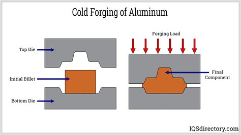 Aluminum Forging What Is It How Does It Work Types Of Processes