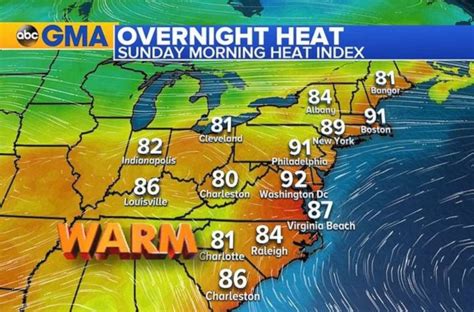 Dangerous Heat Wave Scorches Millions In Midwest East Coast Abc News