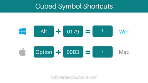 How to type 3 Cubed symbol [³] in Word/Excel (+ Keyboard shortcuts) - Software Accountant