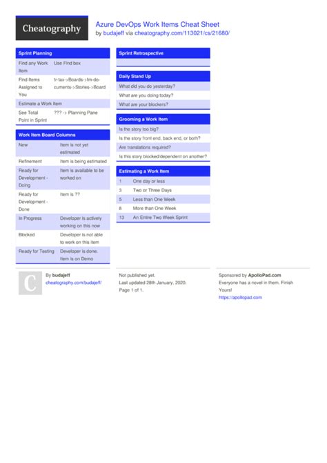 Azure Devops Work Items Cheat Sheet By Budajeff Download Free From Cheatography Cheatography