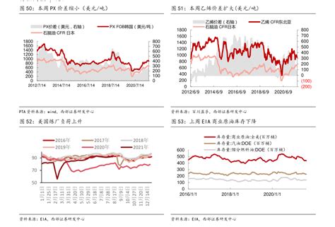 中国黄金股票近1年黄金价格走势图 慧博投研资讯