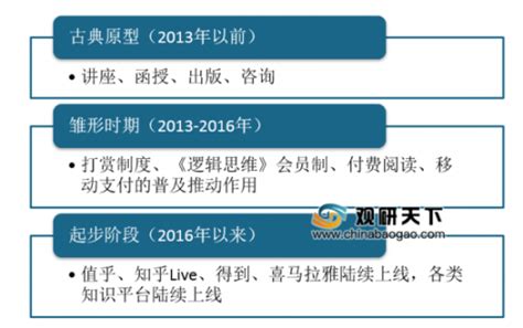 2019年中国知识付费行业市场规模及发展趋势分析观研报告网