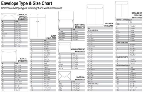 Envelope size chart, Greeting card size, Envelope sizes