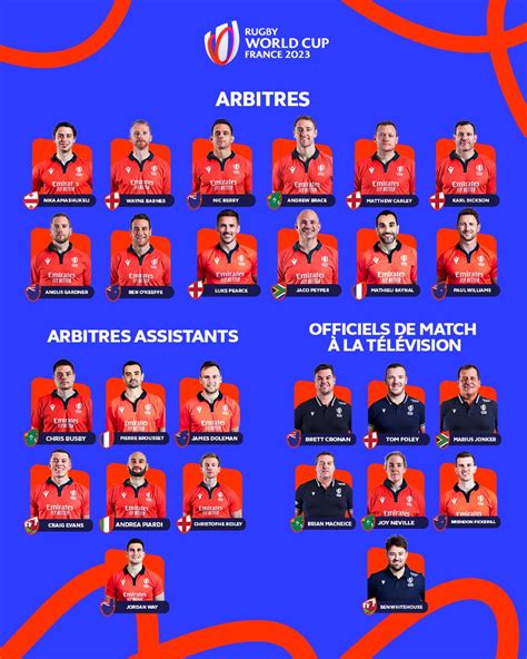 Rugby World Cup France 2023 on Twitter Une équipe pour tous Voici