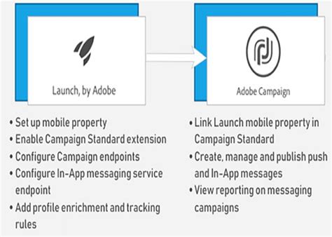 Adobe Campaign Standard Tutorials And Videos