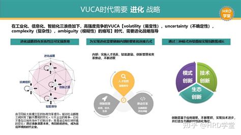 赋能思维之vuca与数字化时代人才画像 知乎