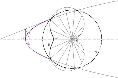 Parabolic cylinder and its harmonic equivalent – a 4 th order surface ...