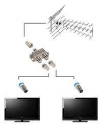 Jaki Tr Jnik Do Rozdzielenia Sygna U Z Anteny Na Telewizory