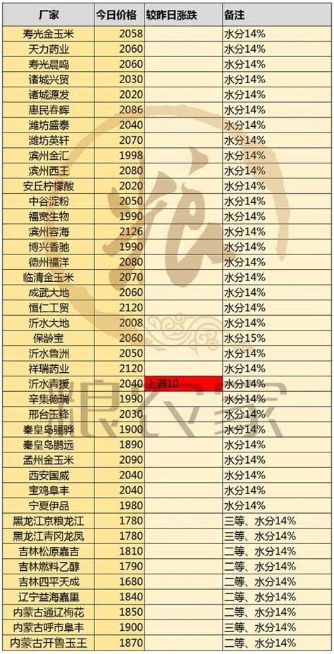 山东枣庄启动小麦托市收购，湖北仅有襄阳7个库点启动 每日头条