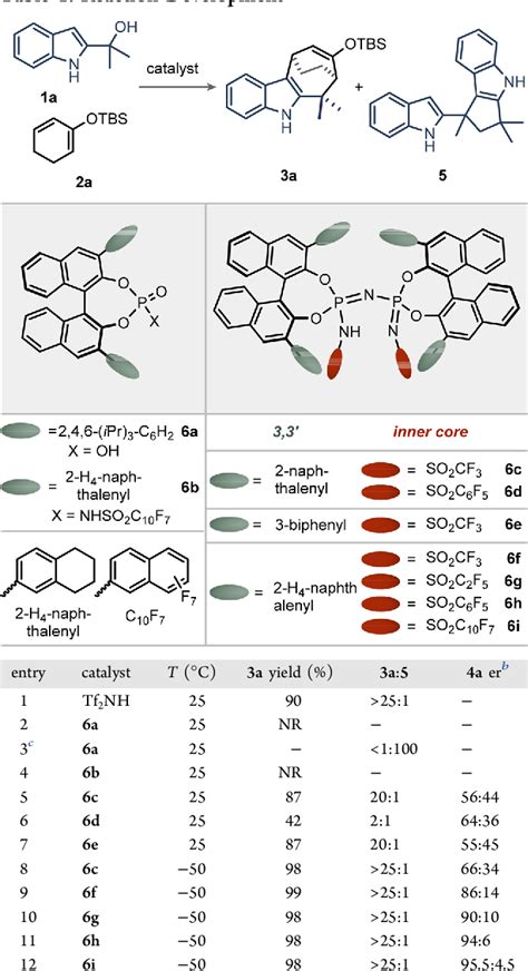 Table 1 From Design Of An Organocatalytic Asymmetric 4 3