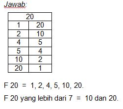 Kelipatan Dan Faktor Kelas 4 SD Kumpulan Materi Matematika