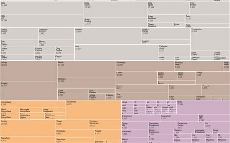 Stretched Treemap / D3 | Observable