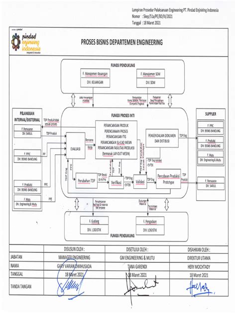 Flowchart Engineering Baru | PDF