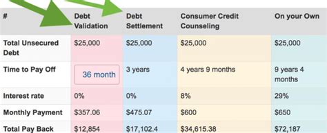 Credit Card Debt Settlementhow Fast Can You Become Debt Free Check