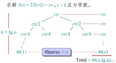 算法与数据结构 动态规划专题多维动态规划 Csdn博客