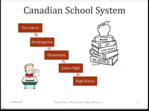 edexeed education   ib  igcse  classes home