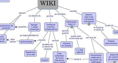 Mapa Conceptual Sobre Los Derechos Humanos