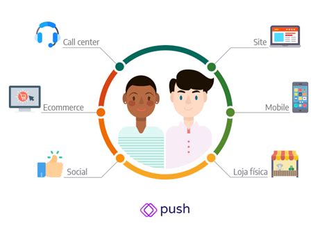 Entenda Como Funciona O Omnichannel No E Commerce Push Chatbot