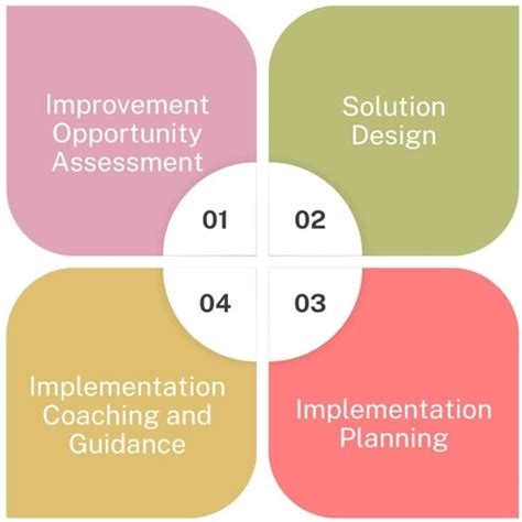 Cycle Time - Lean Six Sigma Glossary Term