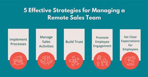 How To Master Remote Sales Management Eoxs Insights