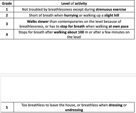 Copd Flashcards Quizlet