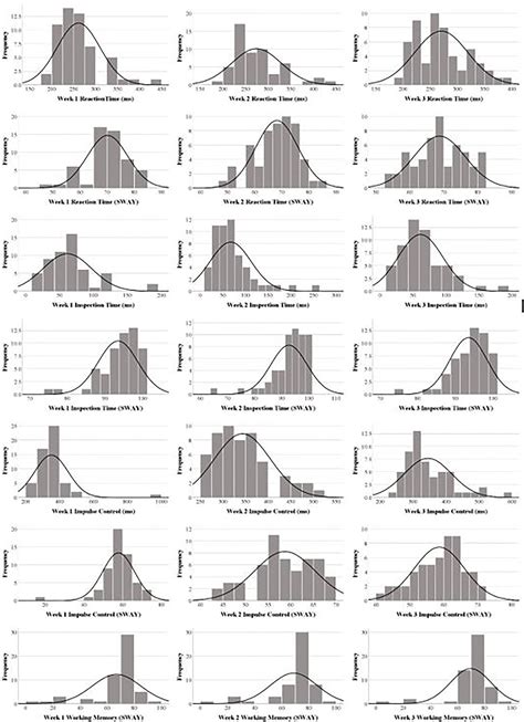 Frontiers TestRetest Reliability And Reliable Change Estimates For