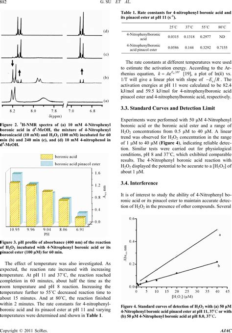 Direct Colorimetric Detection Of Hydrogen Peroxide Using 4 Nitrophenyl